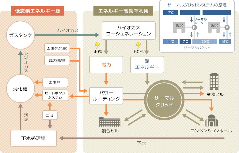 咲州スマートコミュニティ システム